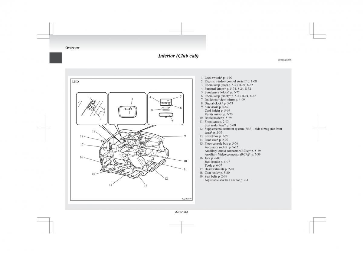 manual  Mitsubishi L200 IV manual / page 11