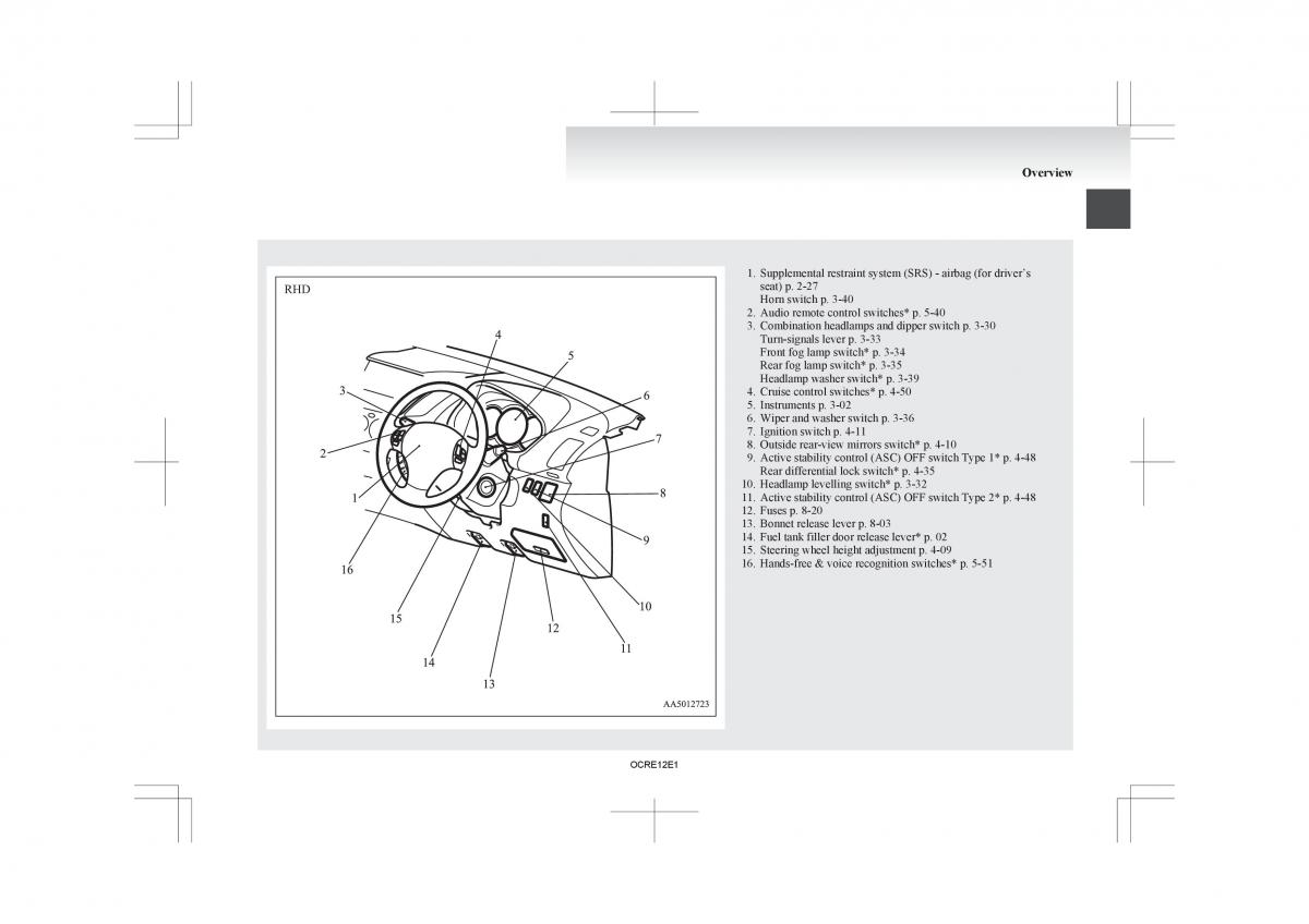 Mitsubishi L200 IV manual / page 4