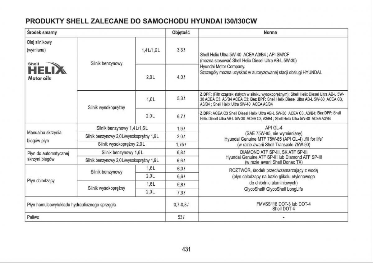 manual  Hyundai i30 I 1 instrukcja / page 431