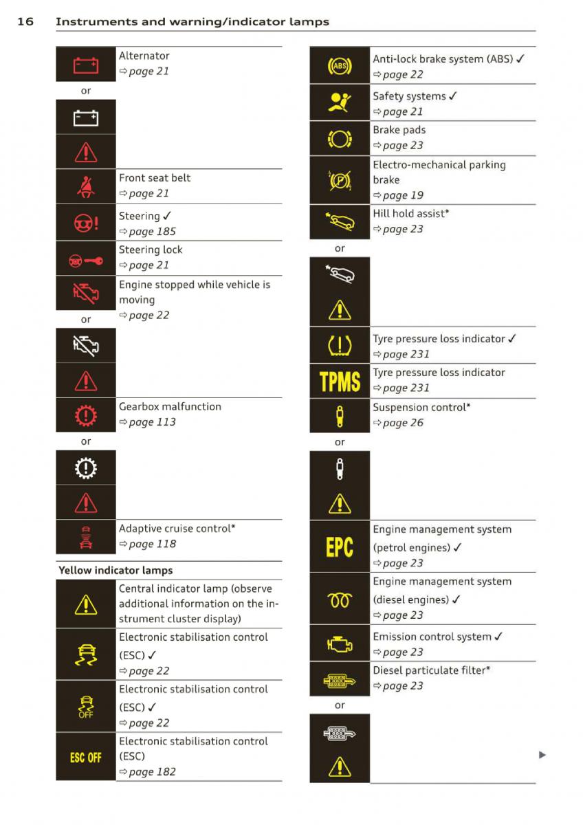 Audi A3 S3 III owners manual / page 18