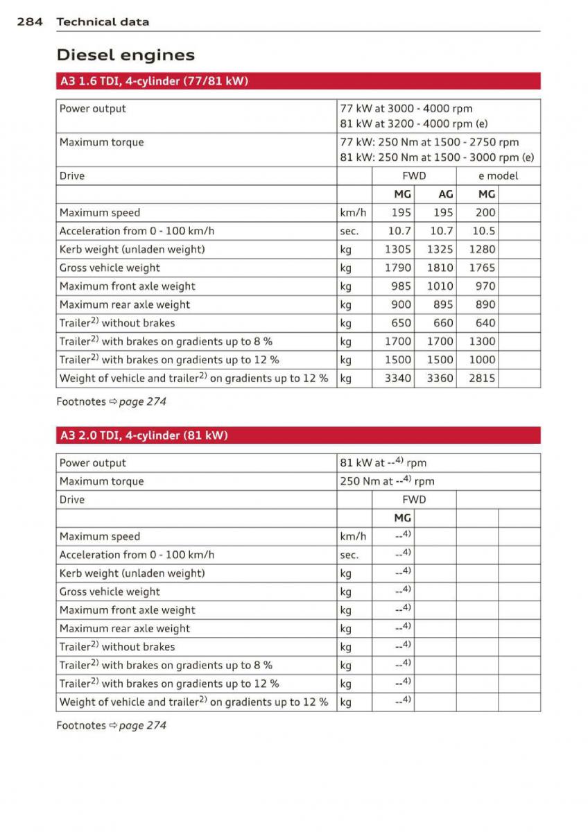 Audi A3 S3 III owners manual / page 286