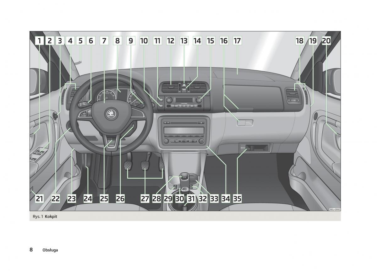 manual  Skoda Fabia II 2 instrukcja / page 11