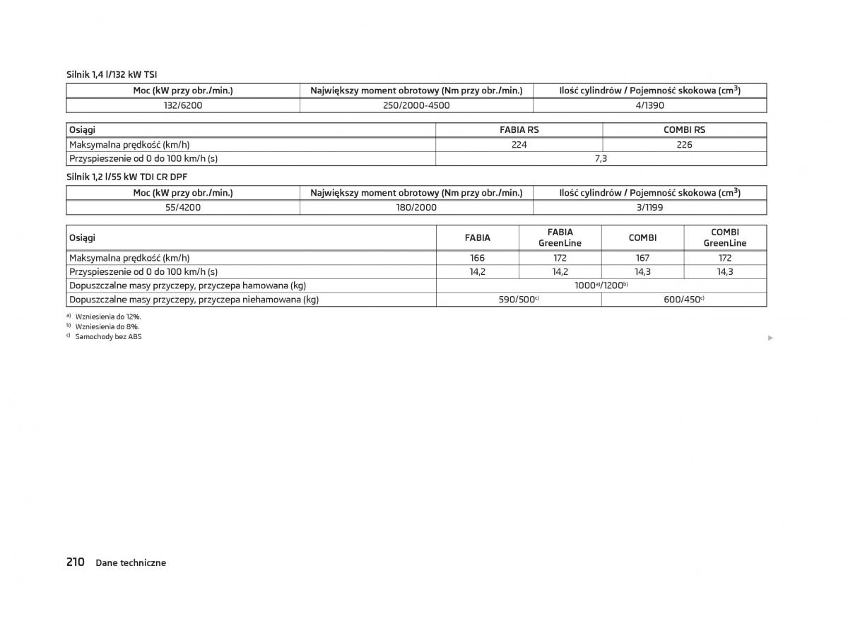 Skoda Fabia II 2 instrukcja obslugi / page 213