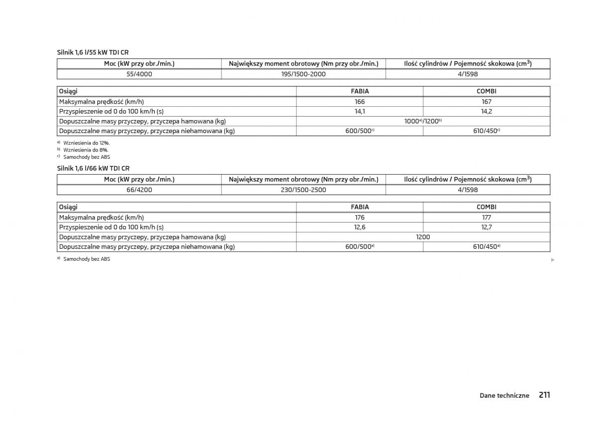 Skoda Fabia II 2 instrukcja obslugi / page 214