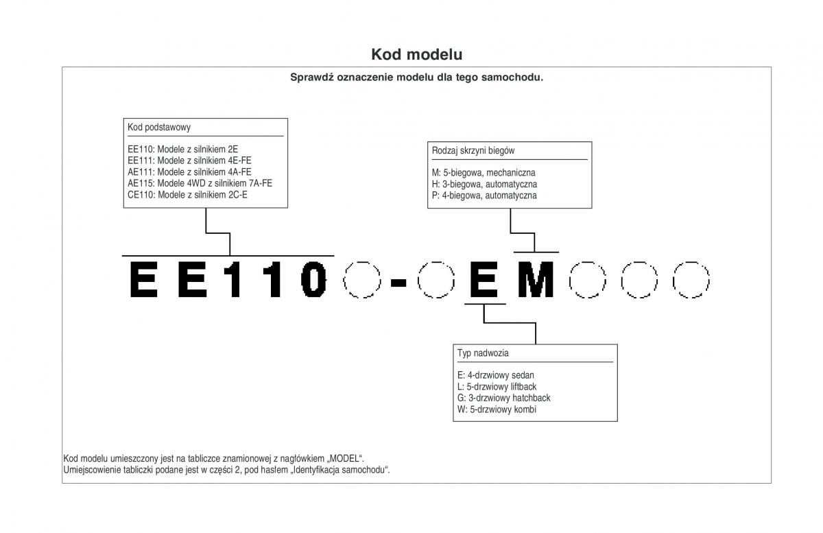 manual  Toyota Corolla VIII 8 E110 instrukcja / page 6