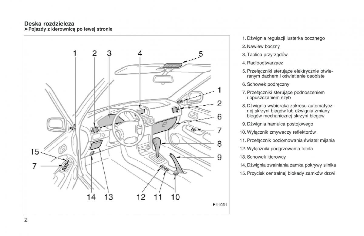 manual  Toyota Corolla VIII 8 E110 instrukcja / page 9