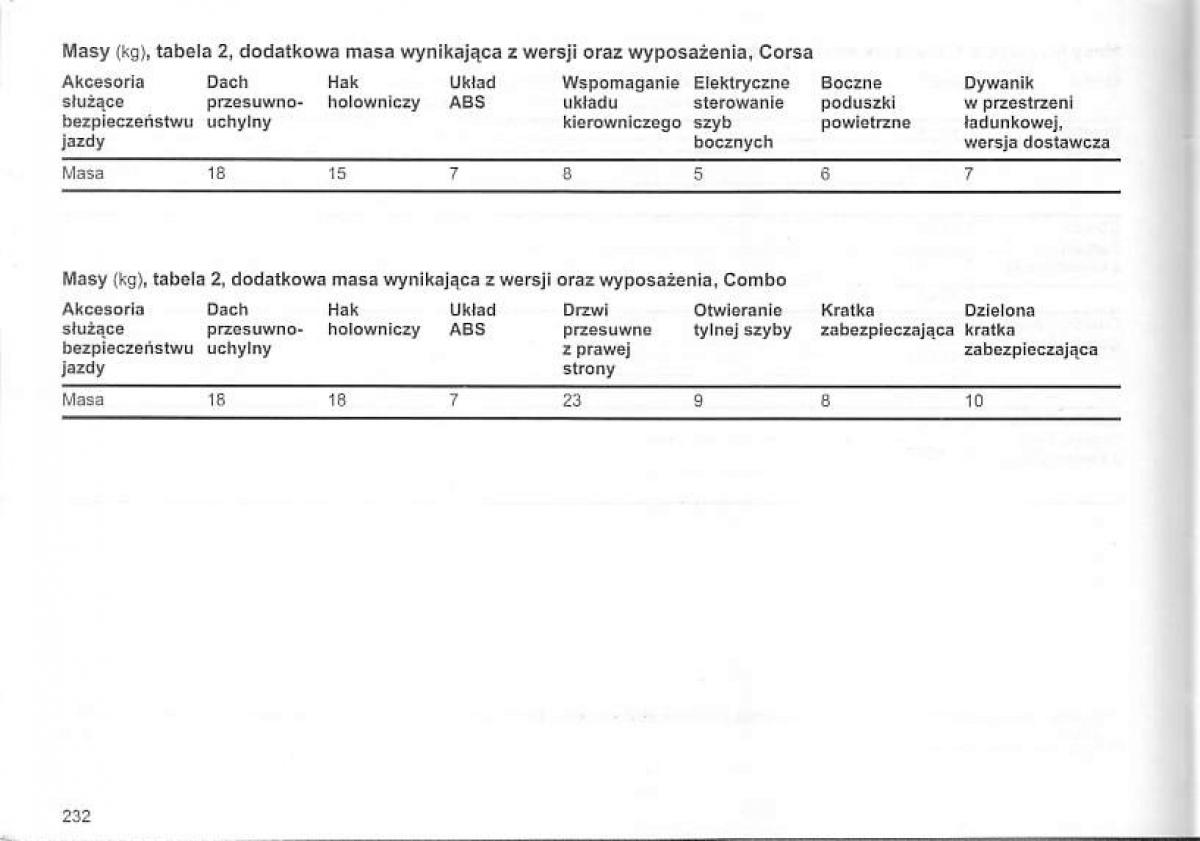 Opel Corsa C instrukcja obslugi / page 236