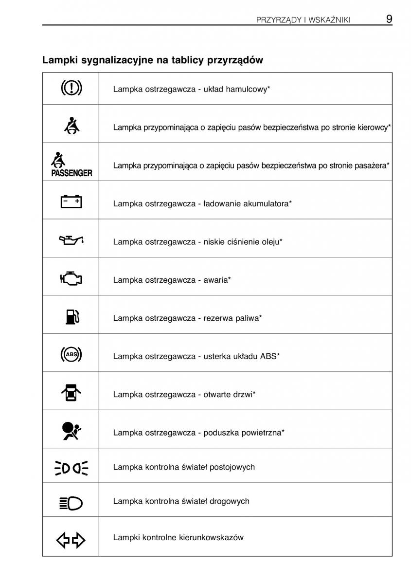 Toyota Celica VII 7 instrukcja obslugi / page 16