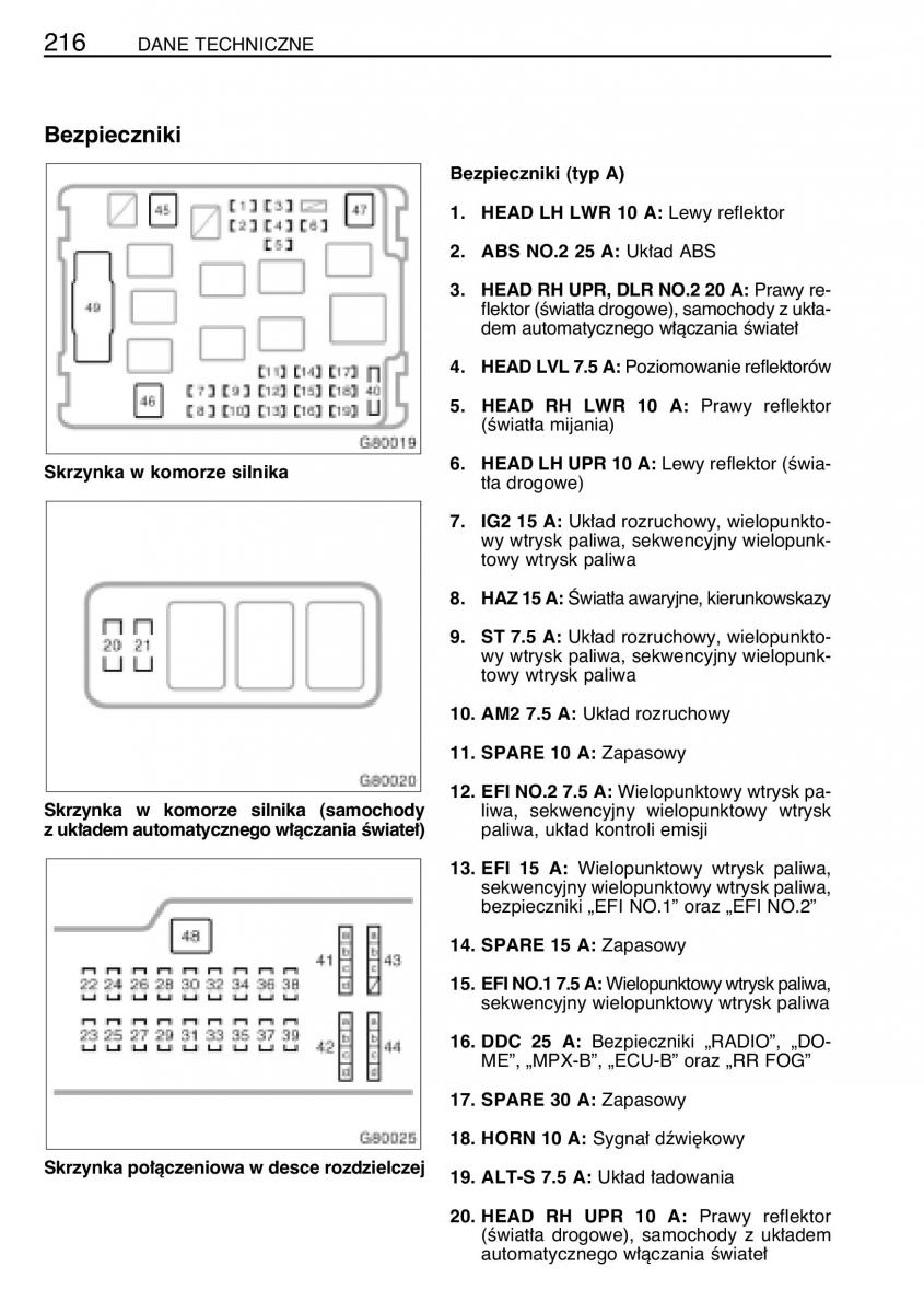 manual  Toyota Celica VII 7 instrukcja / page 223