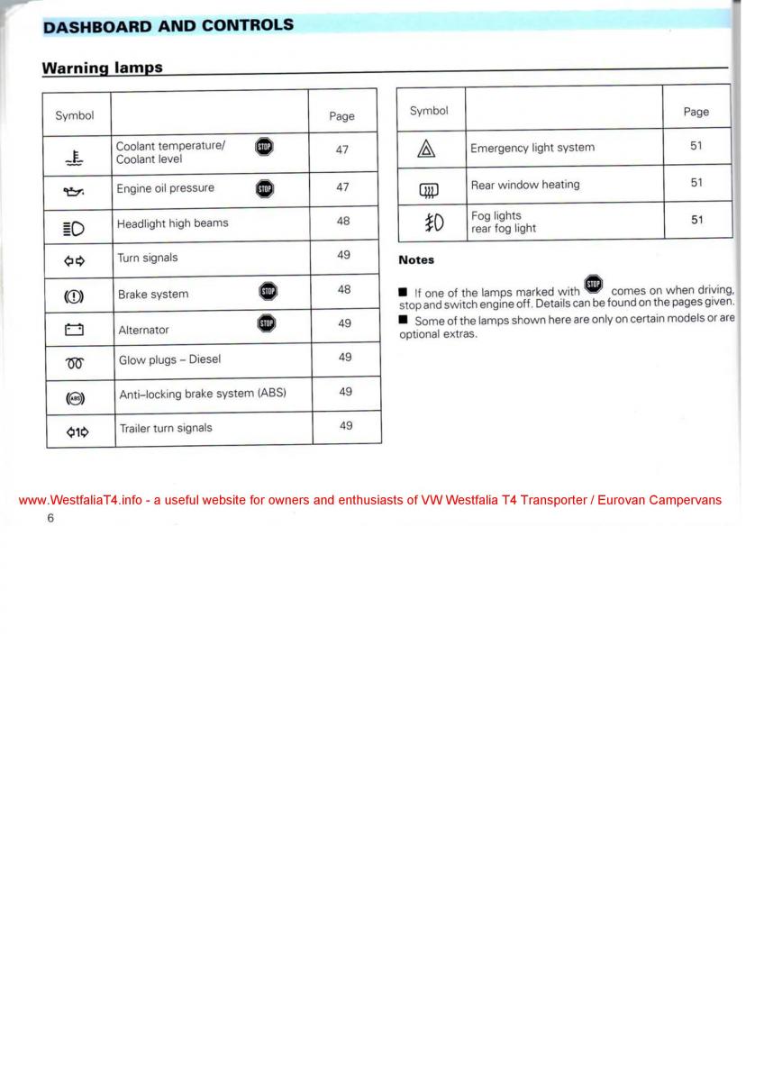 manual  VW Transporter T4 Westfalia oweners manual / page 8