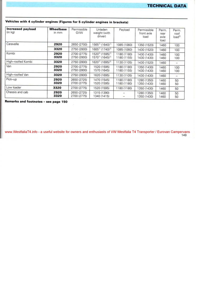 VW Transporter T4 Westfalia oweners manual / page 151