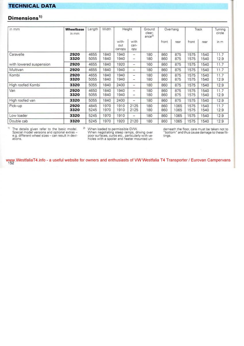 VW Transporter T4 Westfalia oweners manual / page 154