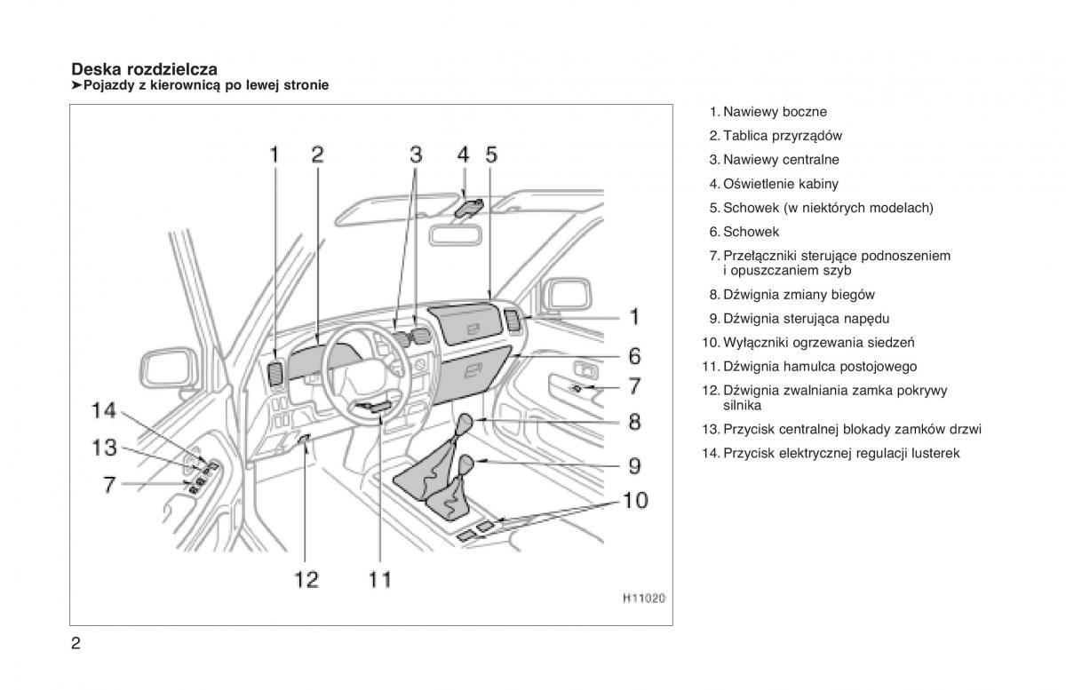 manual  Toyota Hilux VI 6 instrukcja / page 9