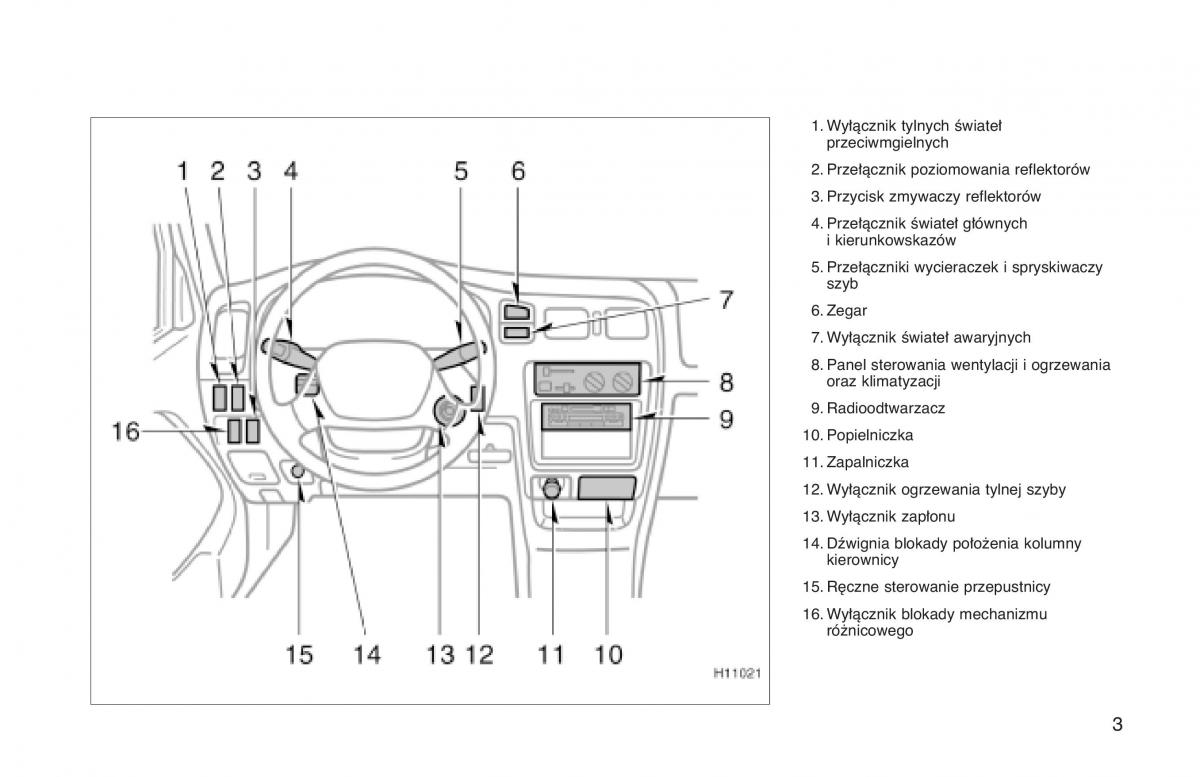 manual  Toyota Hilux VI 6 instrukcja / page 10