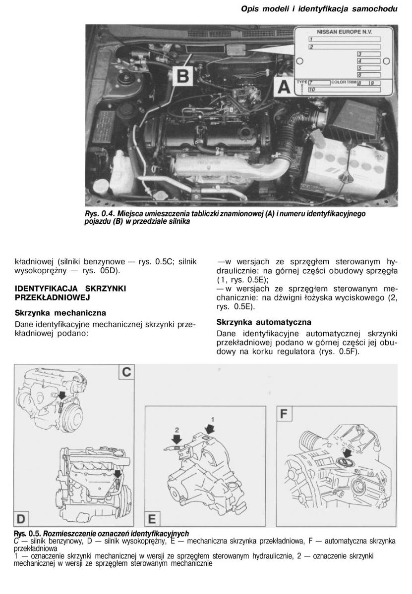 Nissan Almera N15 instrukcja obslugi / page 7