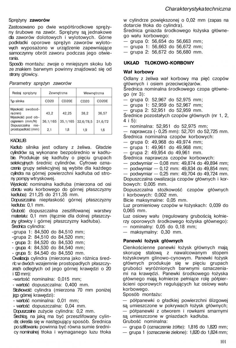  Nissan Almera Nissan Almera N15 instrukcja / page 99