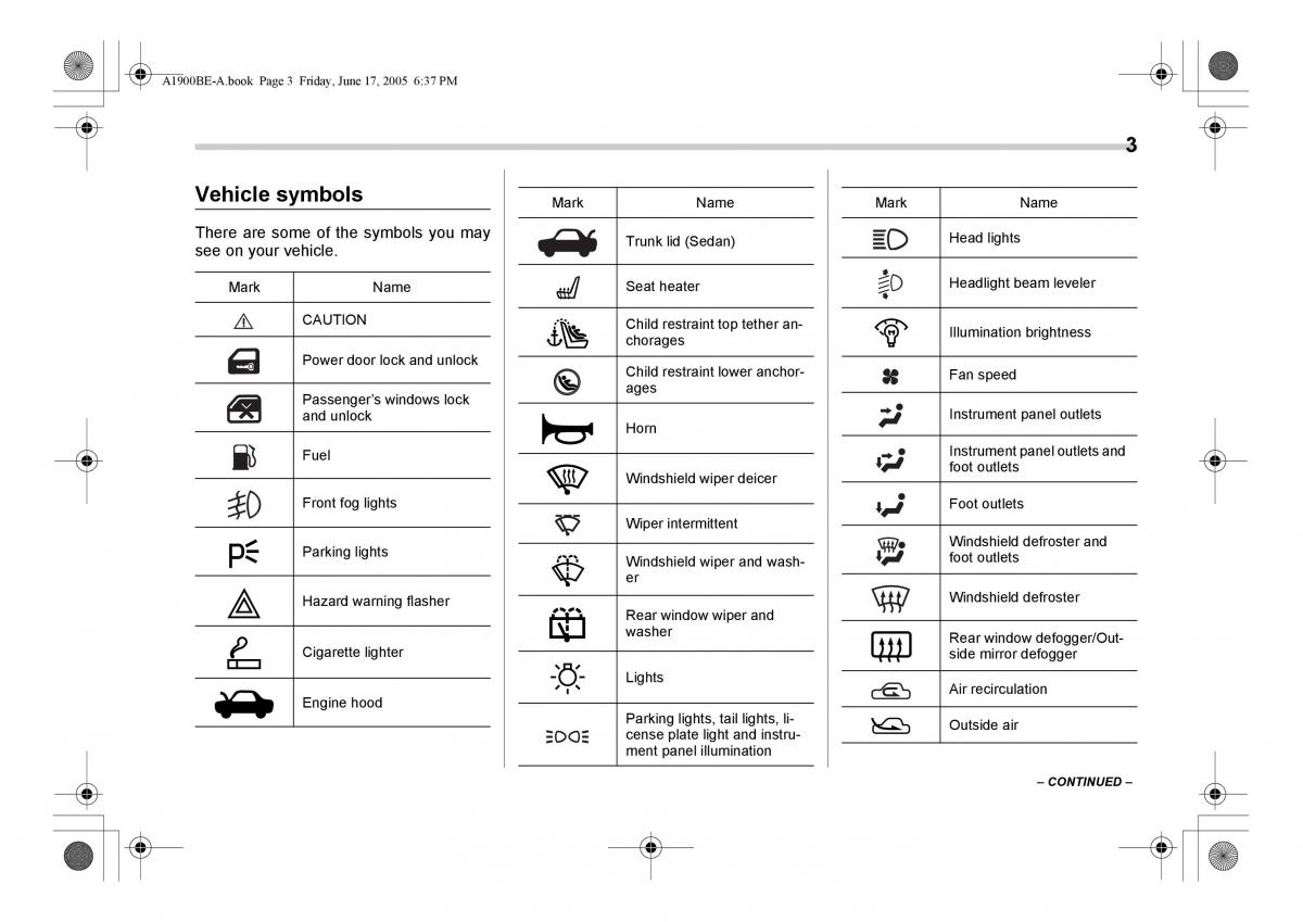 manual  Subaru Impreza II 2 GD owners manual / page 6