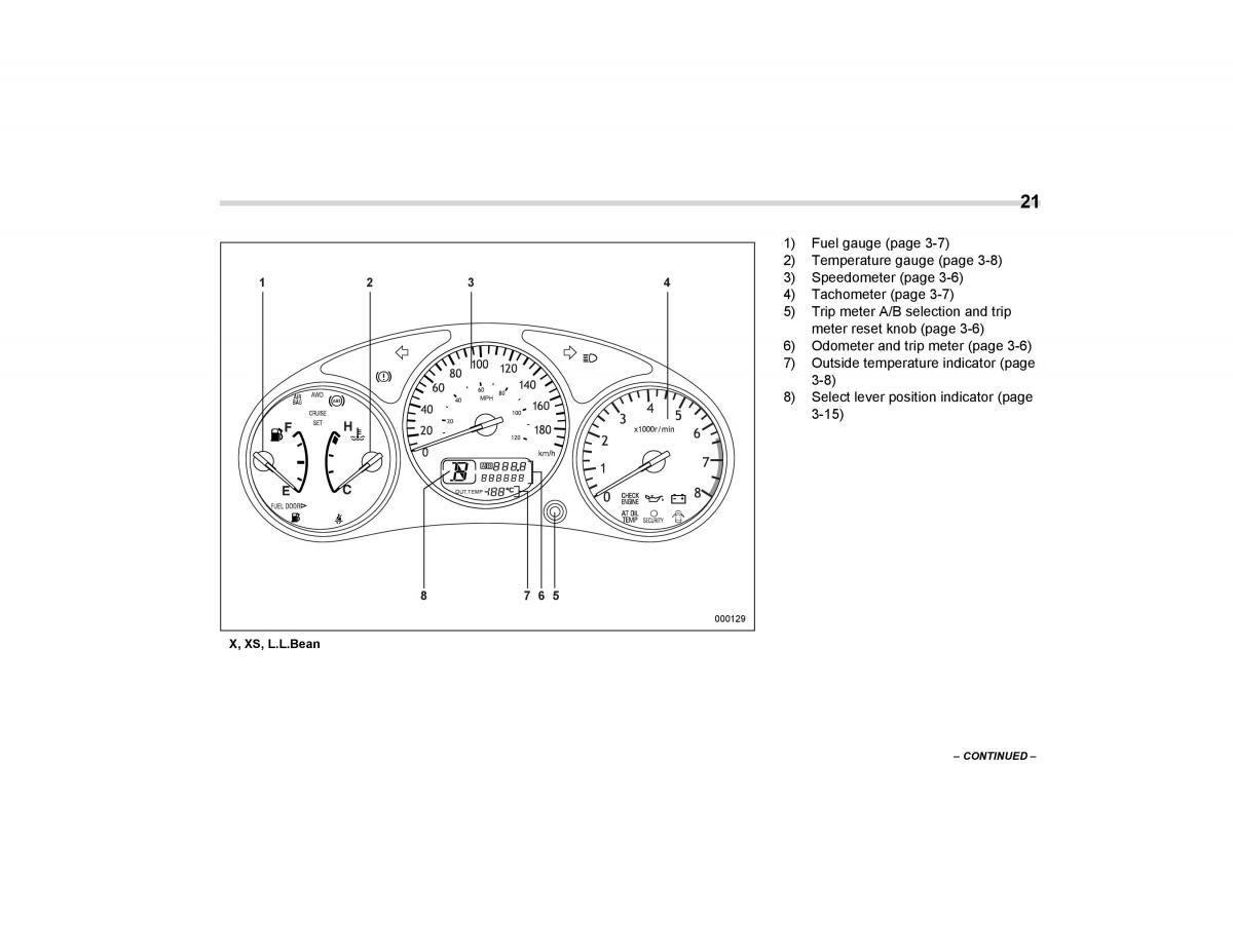 Subaru Forester I 1 owners manual / page 24