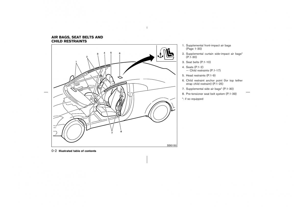 manual  Nissan 350Z Fairlady Z owners manual / page 7