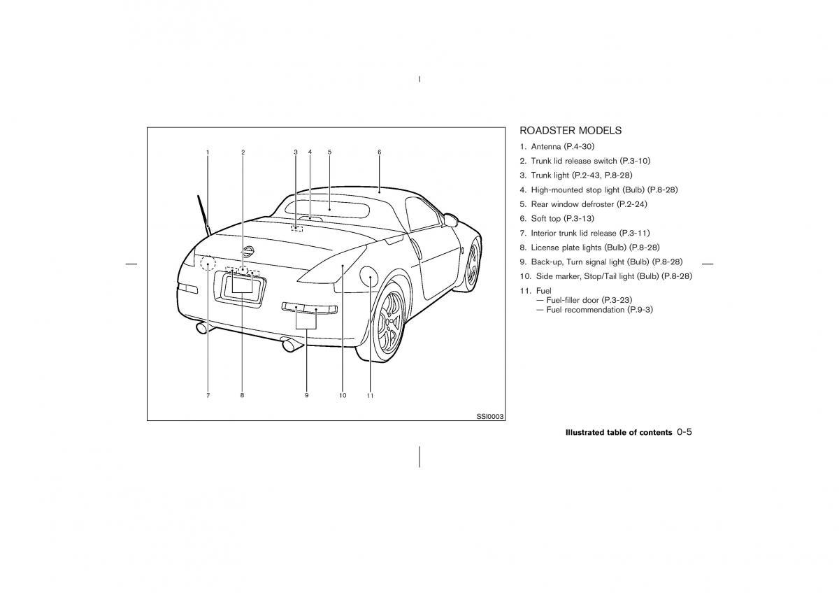 manual  Nissan 350Z Fairlady Z owners manual / page 10