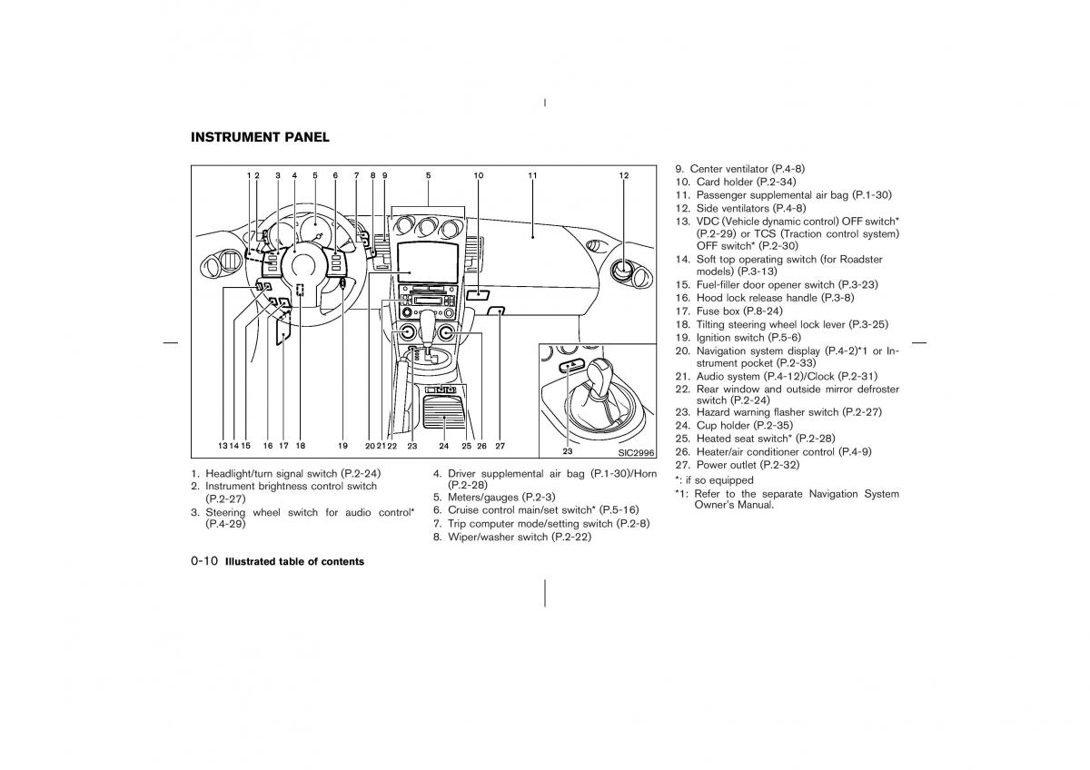 Nissan 350Z Fairlady Z owners manual / page 15