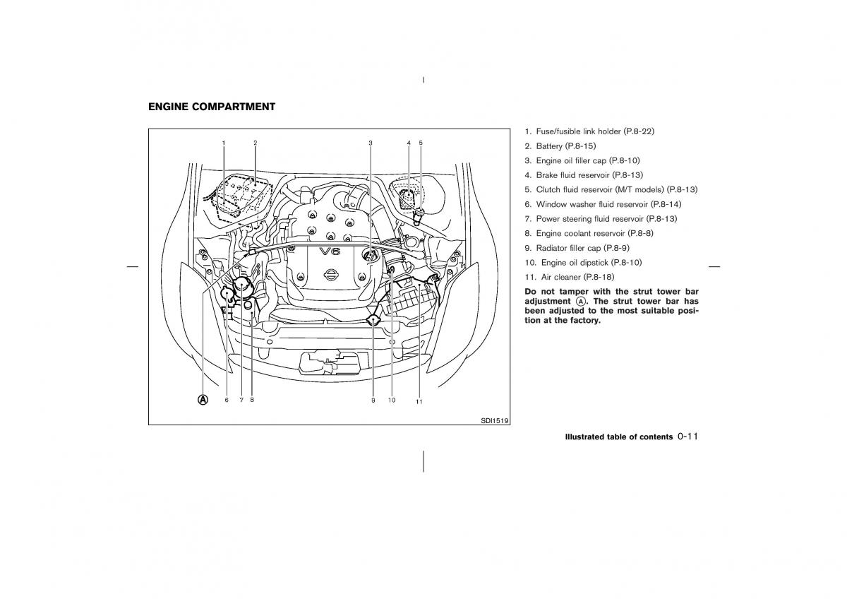 Nissan 350Z Fairlady Z owners manual / page 16