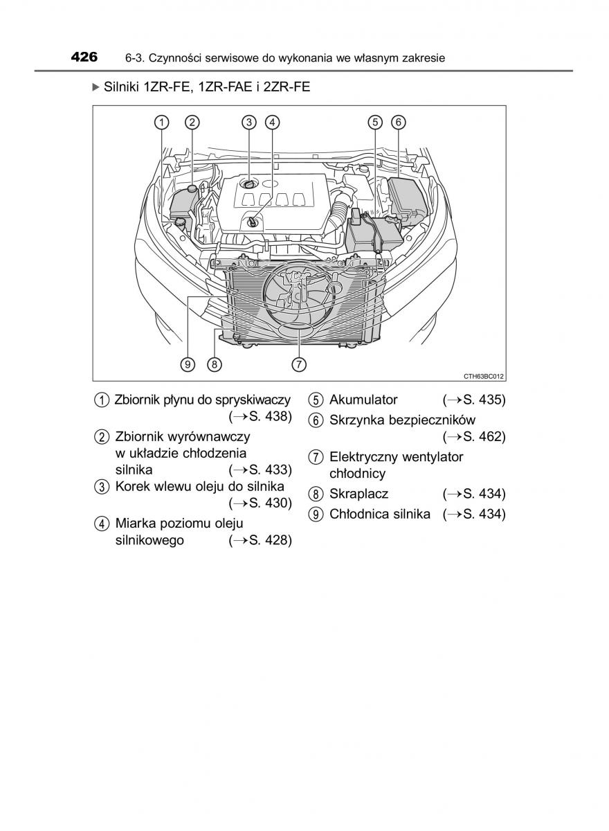 Toyota Corolla XI 11 E160 instrukcja obslugi / page 426