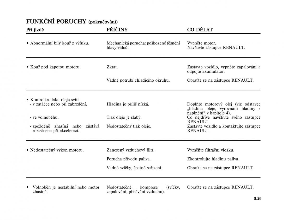 Renault Twingo I 1 owners manual / page 143