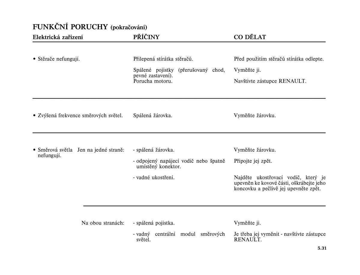 Renault Twingo I 1 owners manual / page 145