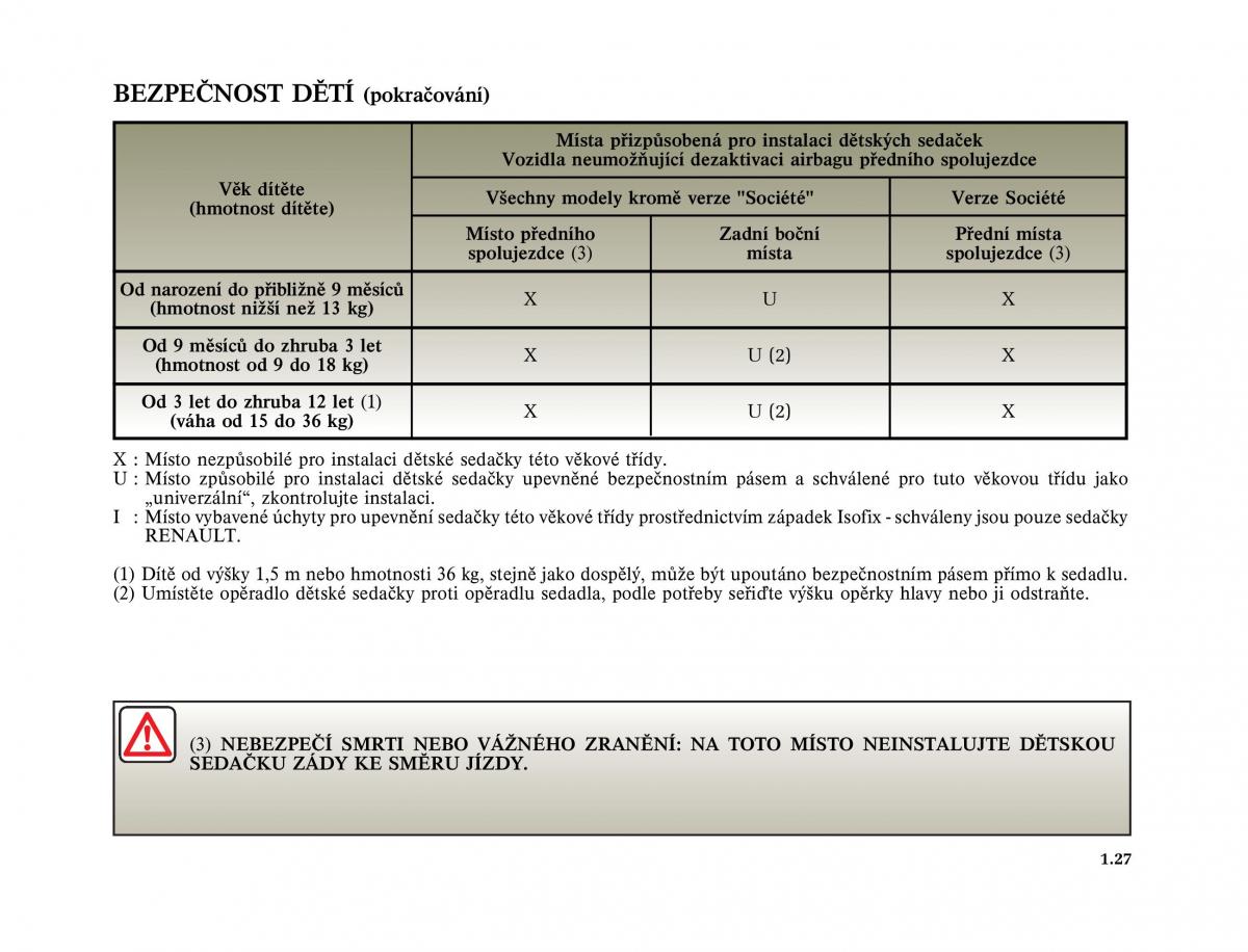 Renault Twingo I 1 owners manual / page 33