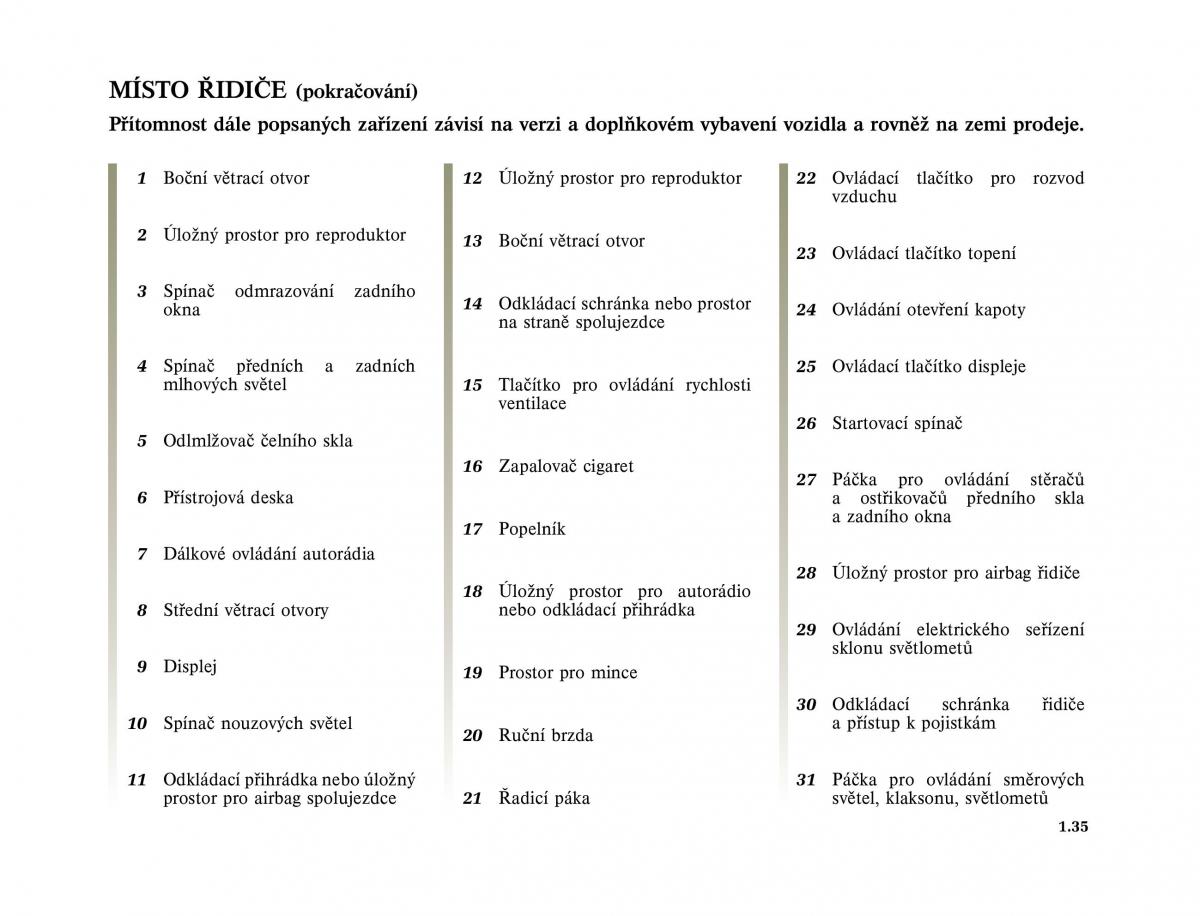 Renault Twingo I 1 owners manual / page 41