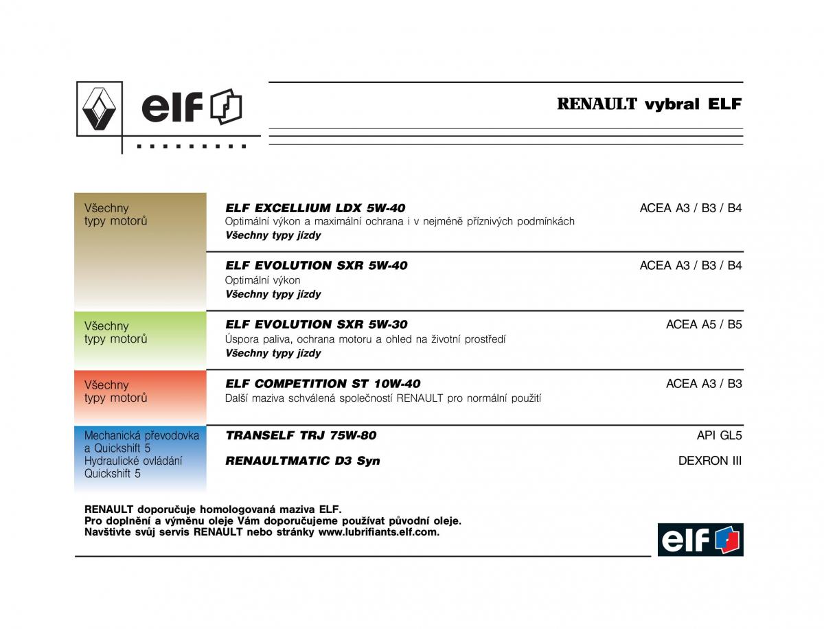 Renault Twingo I 1 owners manual / page 2