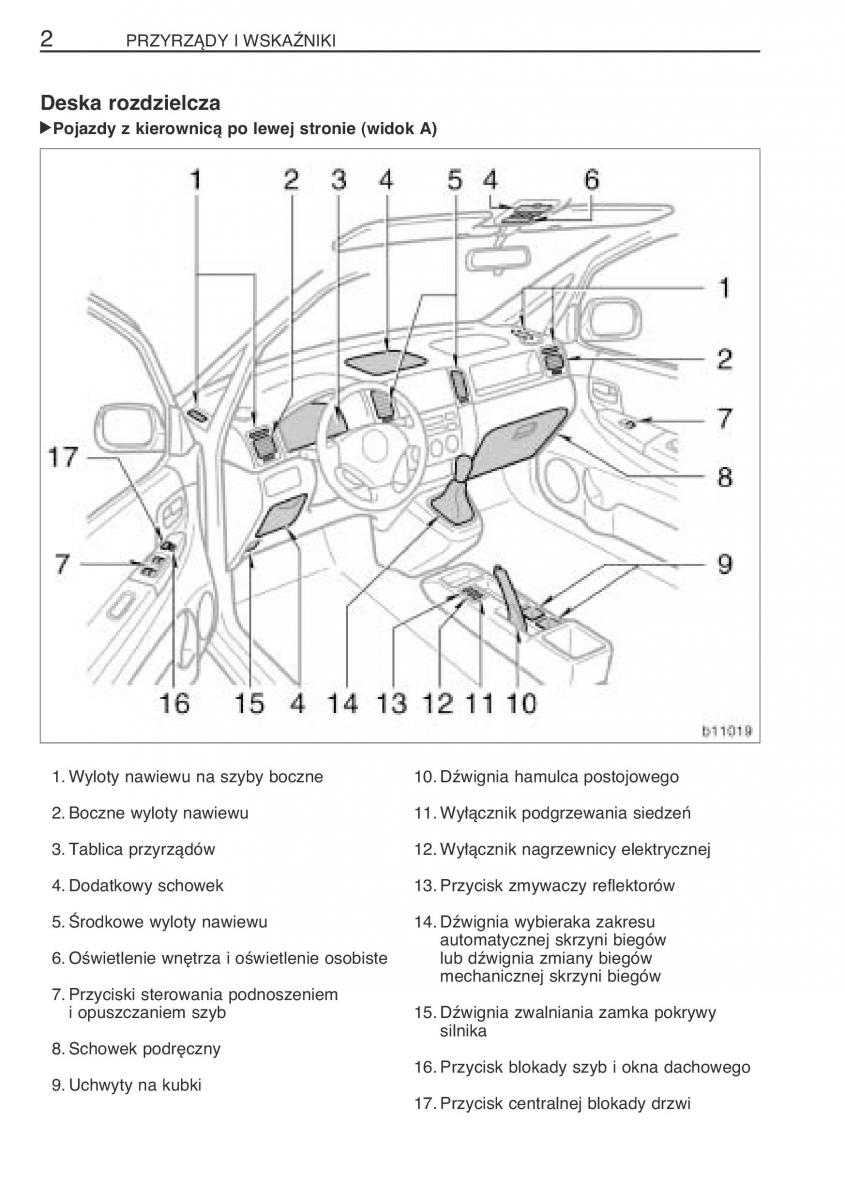 manual  Toyota Corolla Verso I 1 instrukcja / page 9