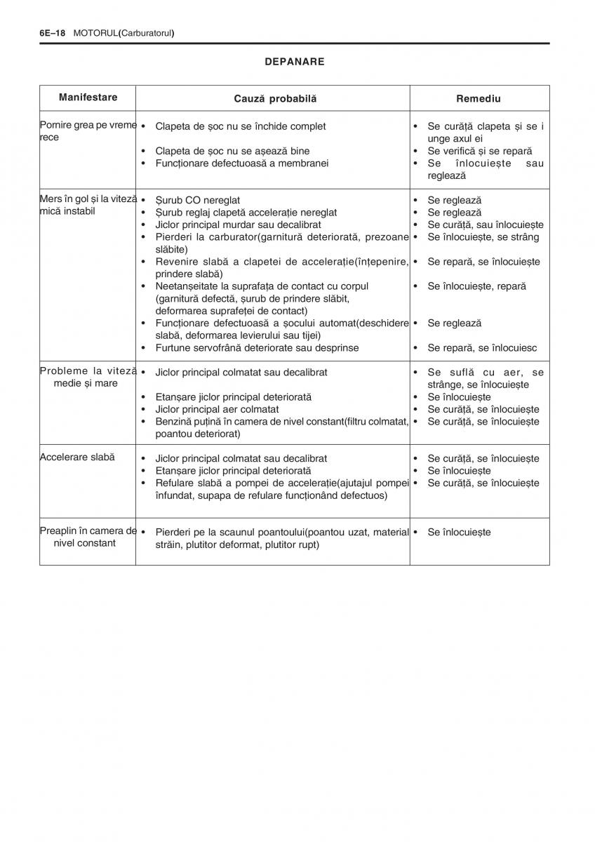 Daewoo Tico service book ksiazka serwisowa / page 158