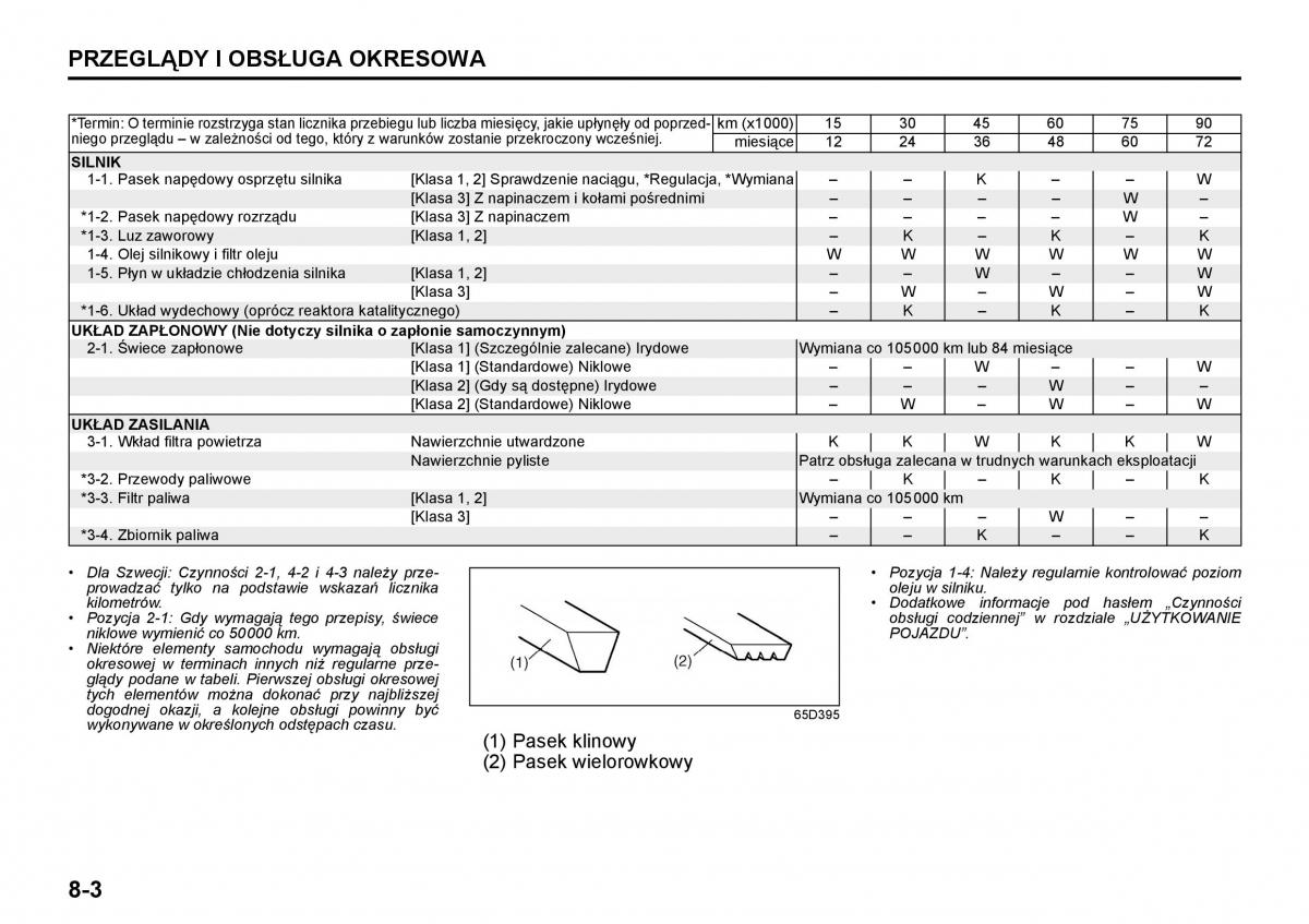 Suzuki Grand Vitara II 2 instrukcja obslugi / page 180