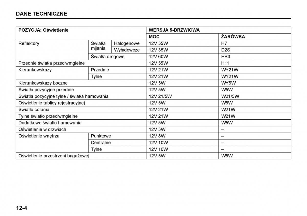 Suzuki Grand Vitara II 2 instrukcja / page 246