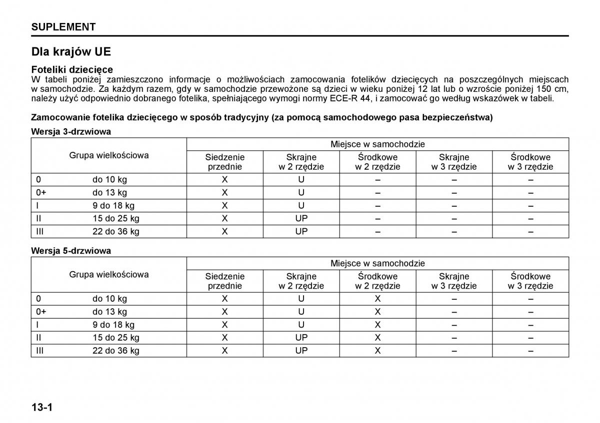 Suzuki Grand Vitara II 2 instrukcja / page 250