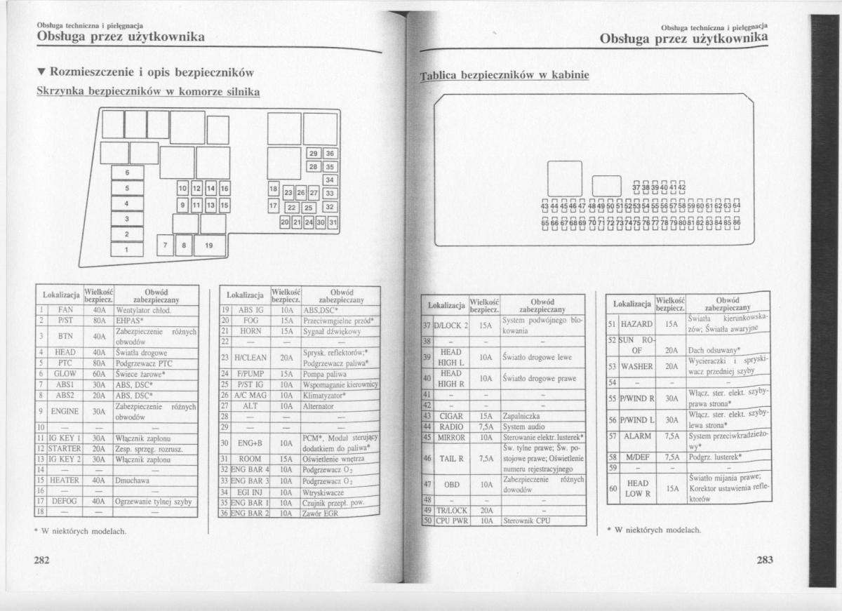 Mazda 3 I 1 instrukcja obslugi / page 143