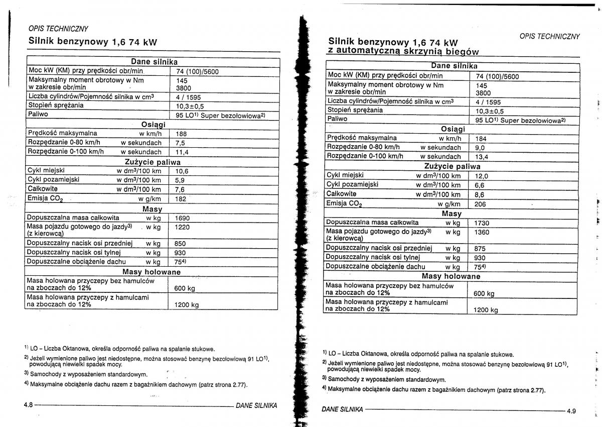 manual  Seat Leon I 1 instrukcja / page 126