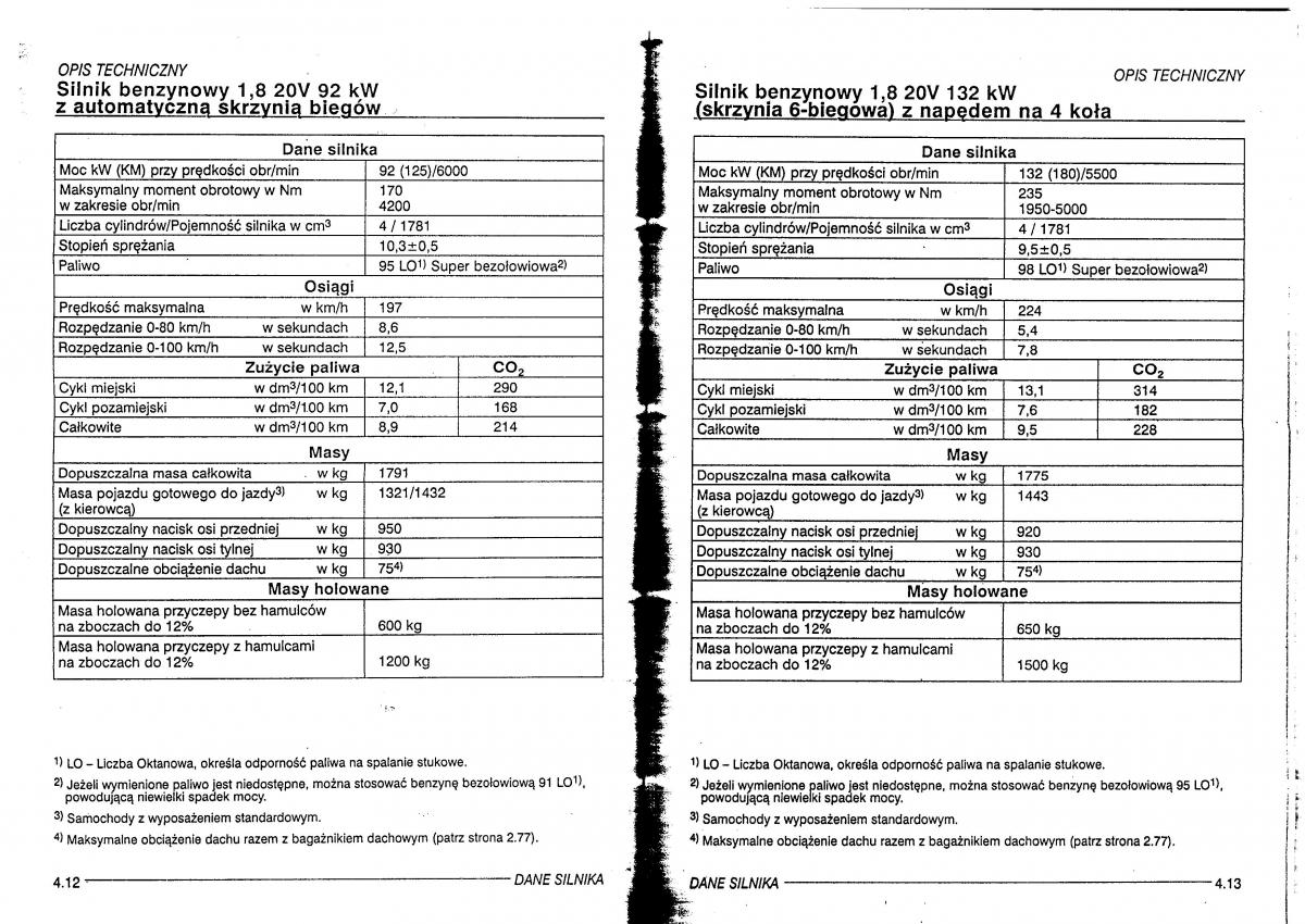 Seat Leon I 1 instrukcja obslugi / page 128