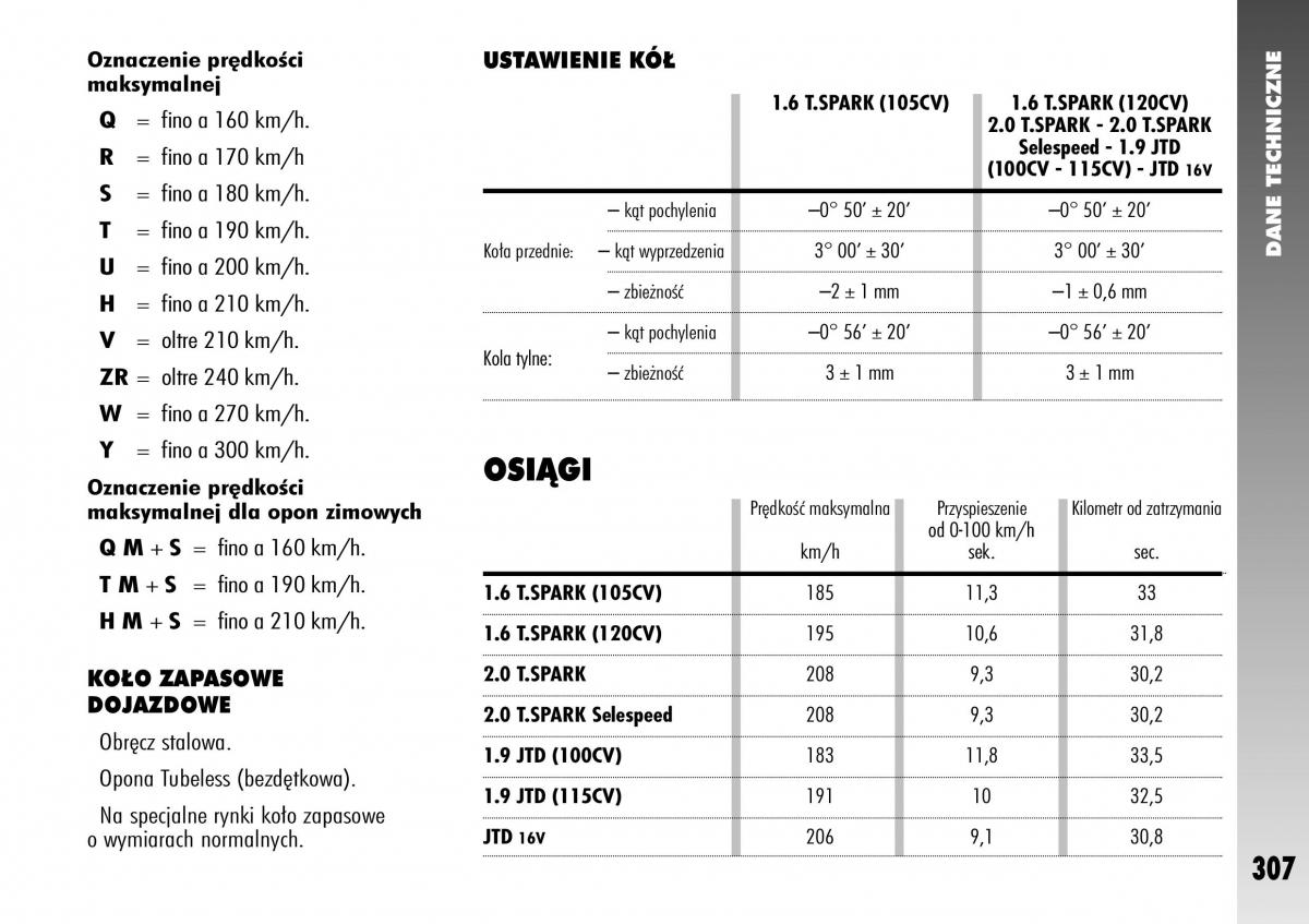 Alfa Romeo 147 instrukcja obslugi / page 309