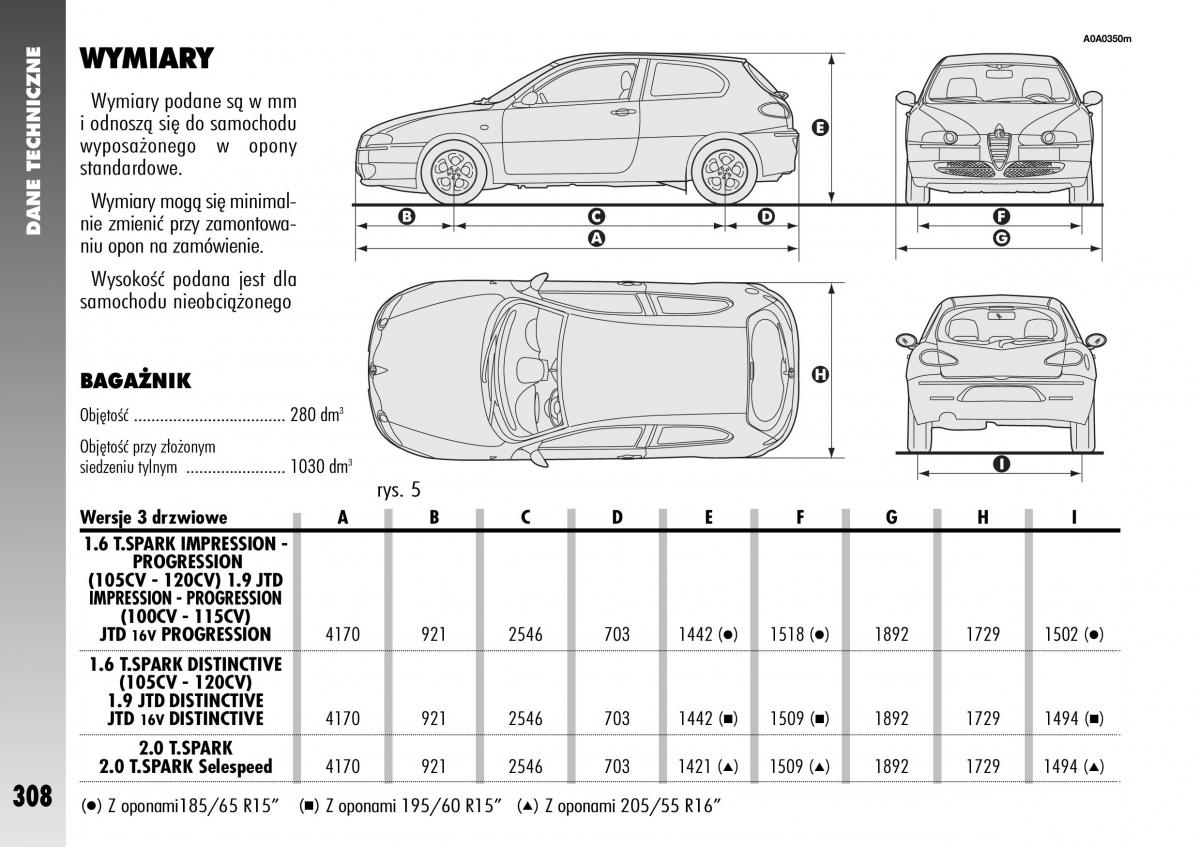 Alfa Romeo 147 instrukcja obslugi / page 310