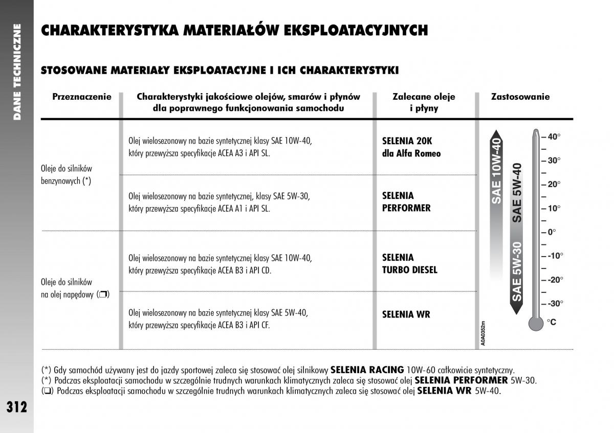 Alfa Romeo 147 instrukcja obslugi / page 314