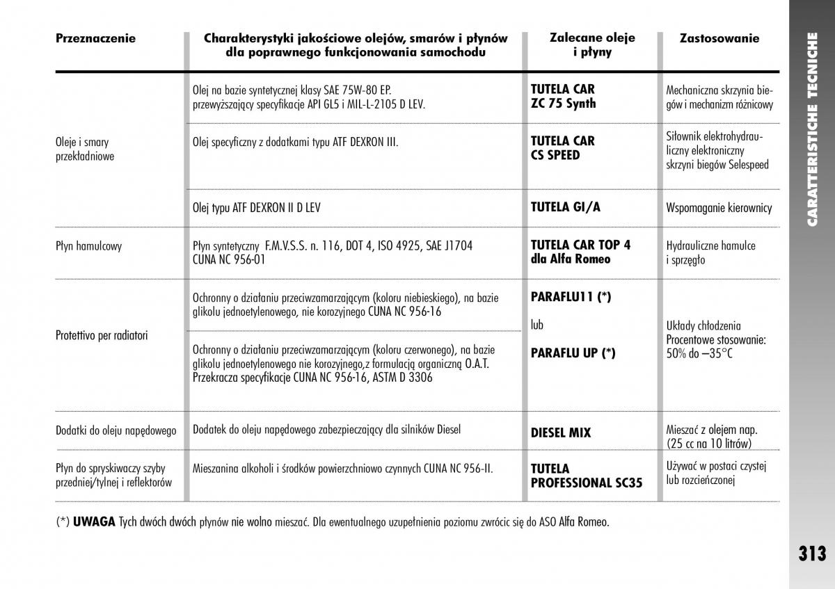 Alfa Romeo 147 instrukcja obslugi / page 315