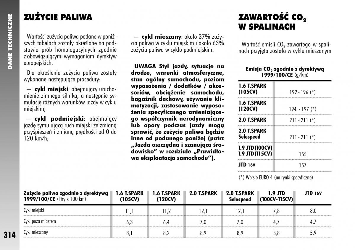 Alfa Romeo 147 instrukcja obslugi / page 316