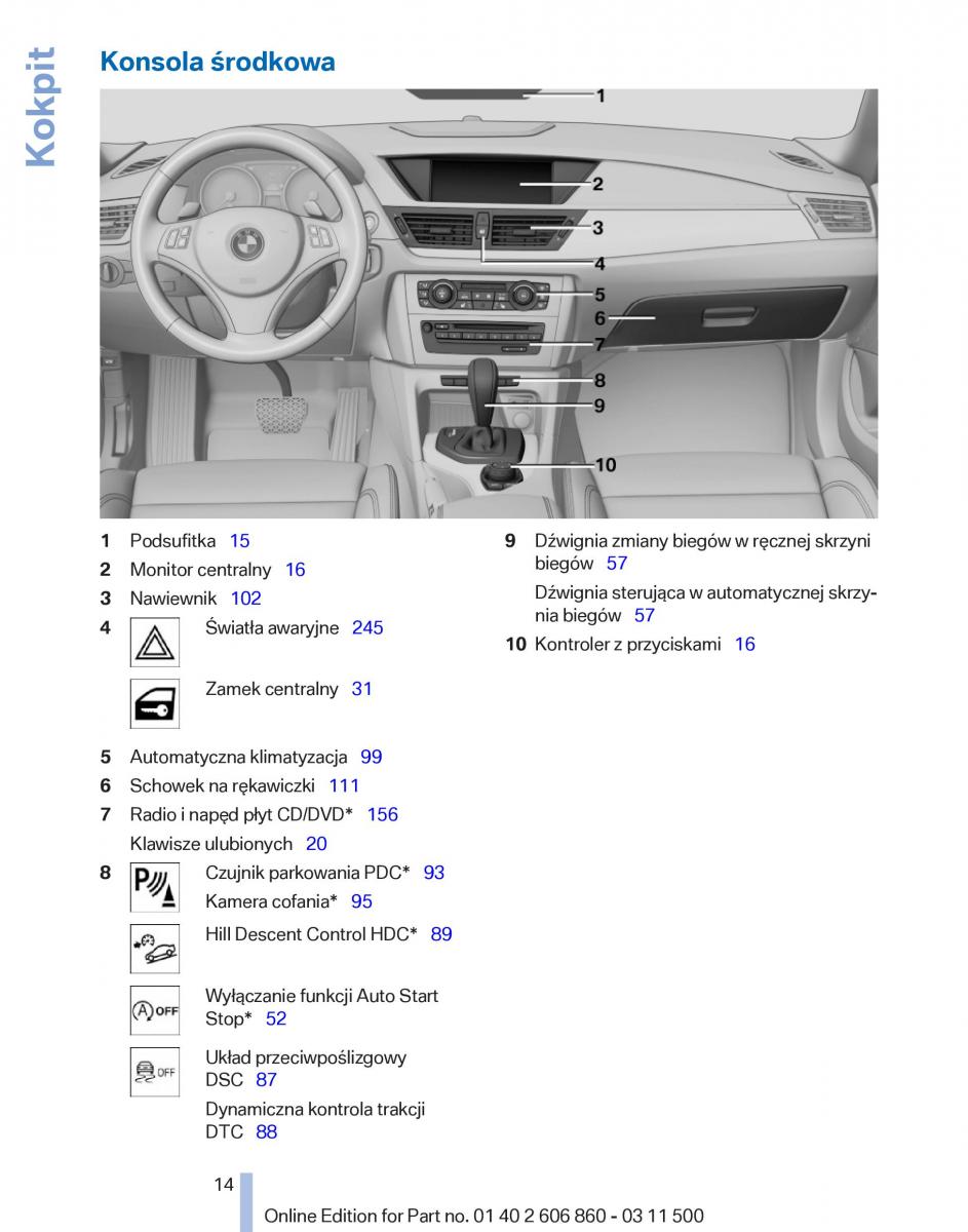 manual  BMW X1 E84 instrukcja / page 14