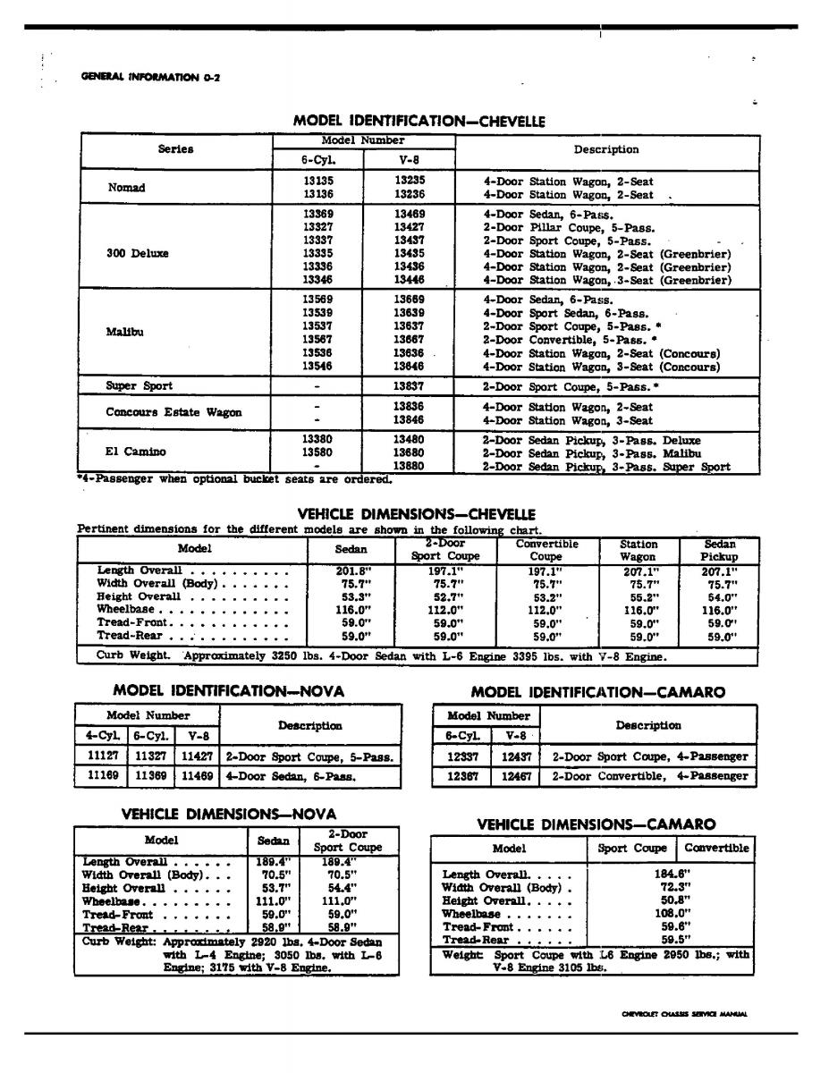 Chevrolet Corvette C3 owners manual / page 9