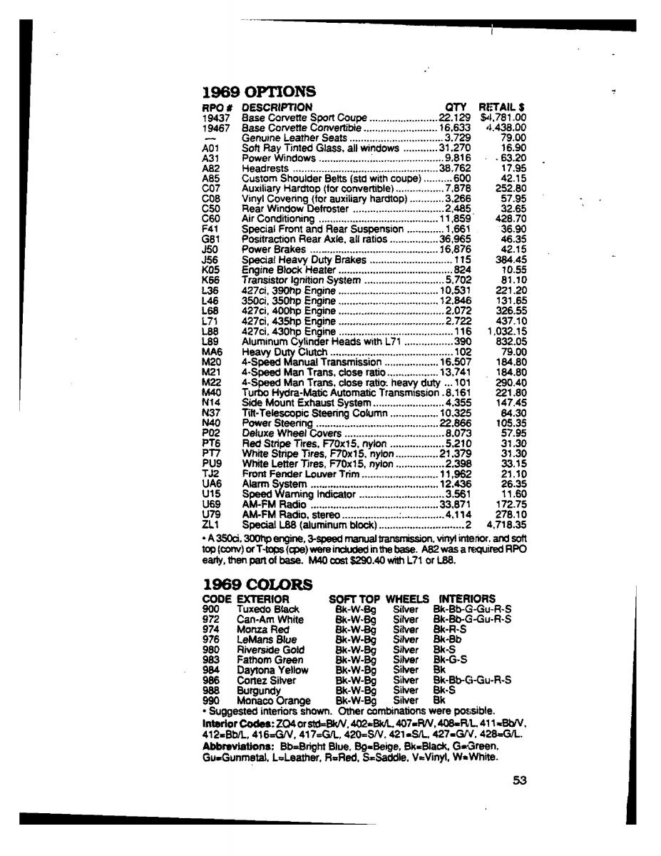 manual  Chevrolet Corvette C3 owners manual / page 5