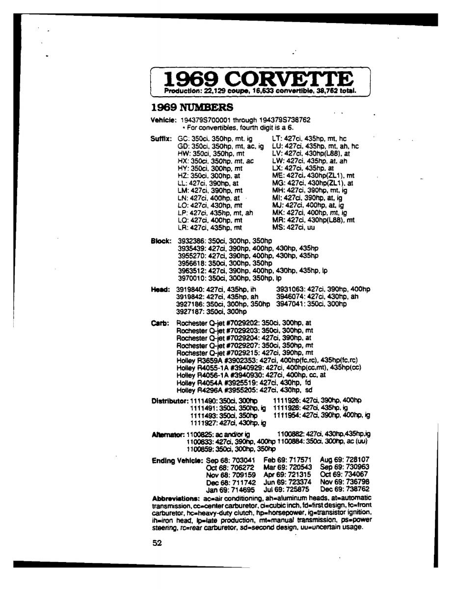 Chevrolet Corvette C3 owners manual / page 4