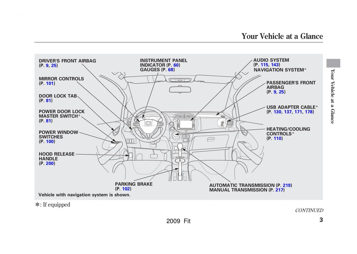 manual  Honda Jazz III 3 Fit II manual / page 6